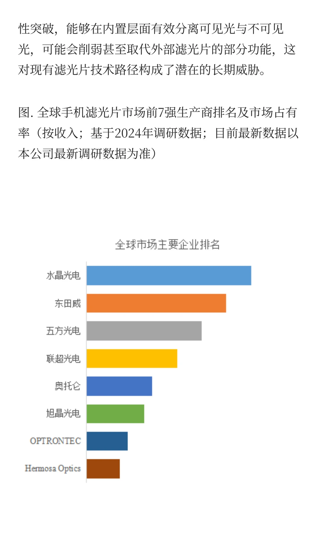手机滤光片行业发展最新数据分析报告2026