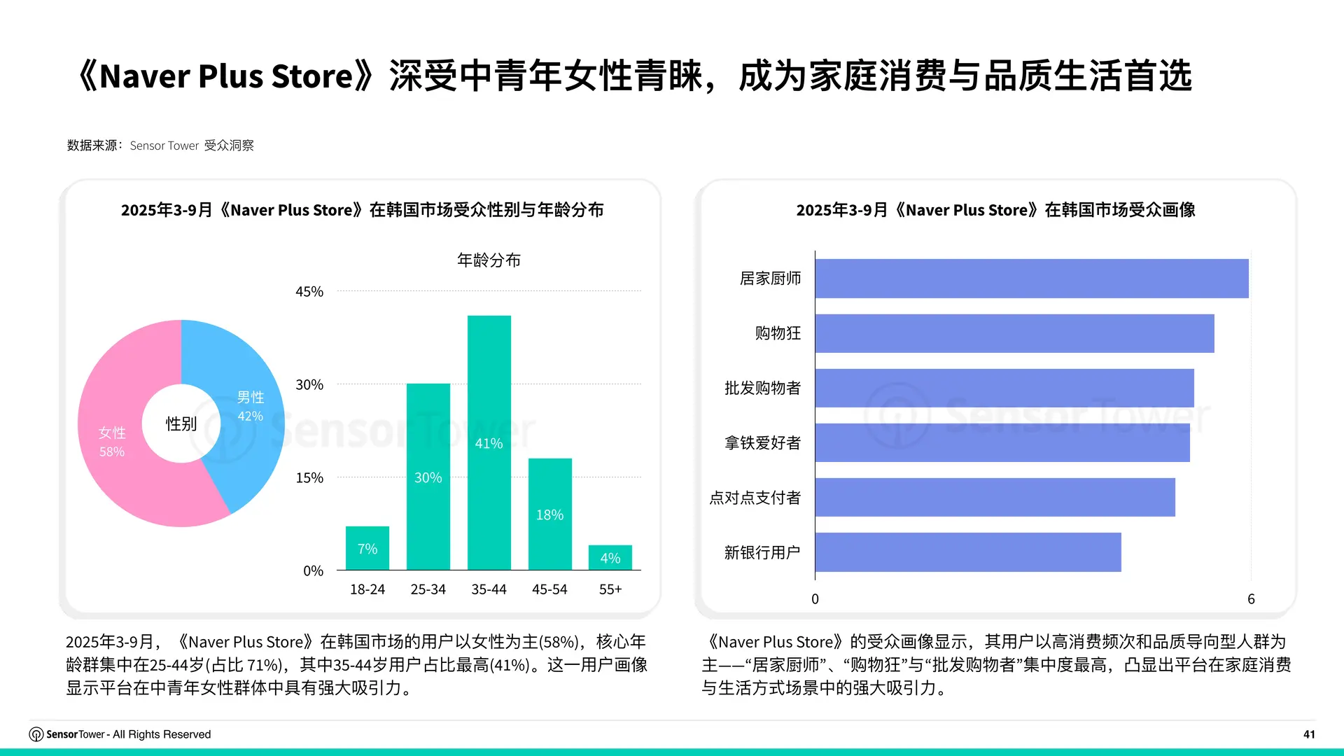 2025年购物季电商应用与品牌市场洞察