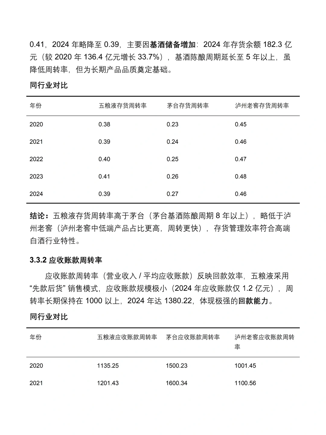 五粮液 2020-2024 年财务分析报告✅✅