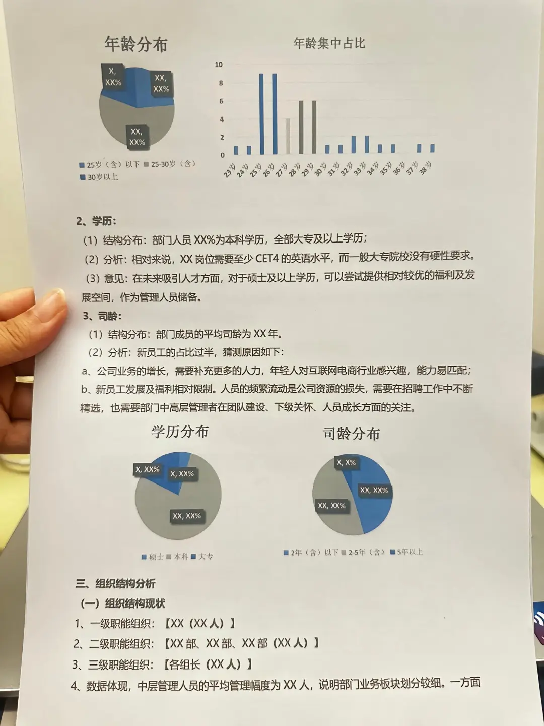 公司人才盘点报告。