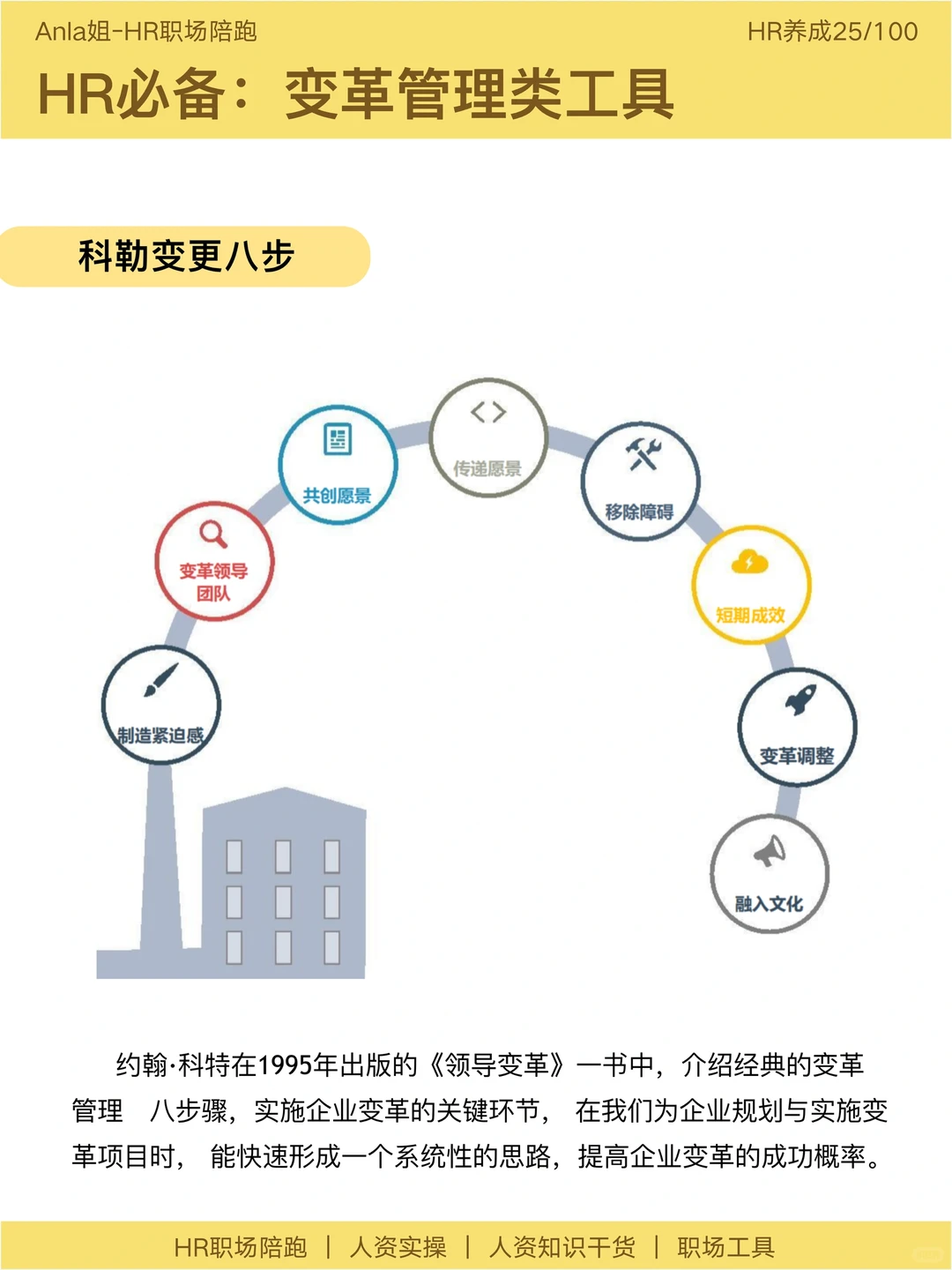 高阶HR必备:战略洞察,组织诊断,变革模型