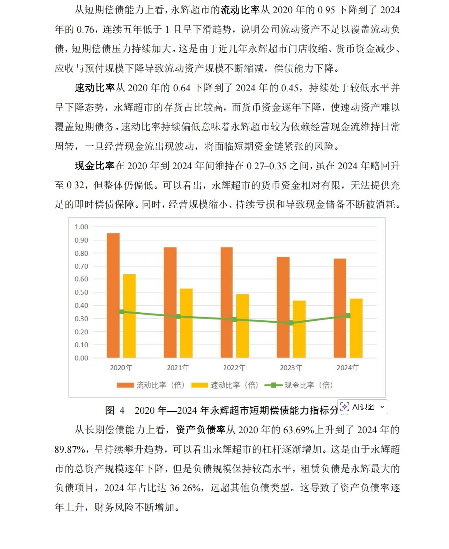 永辉超市财务分析报告