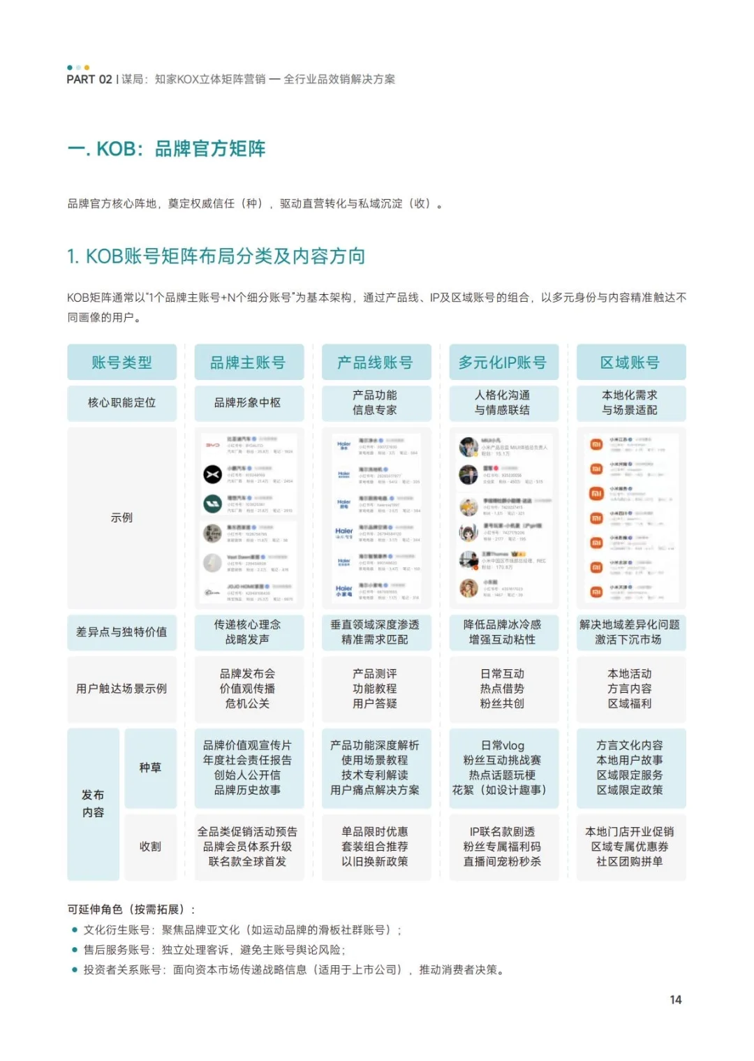 ✅方法论:KOX矩阵-品牌全域品增长策略