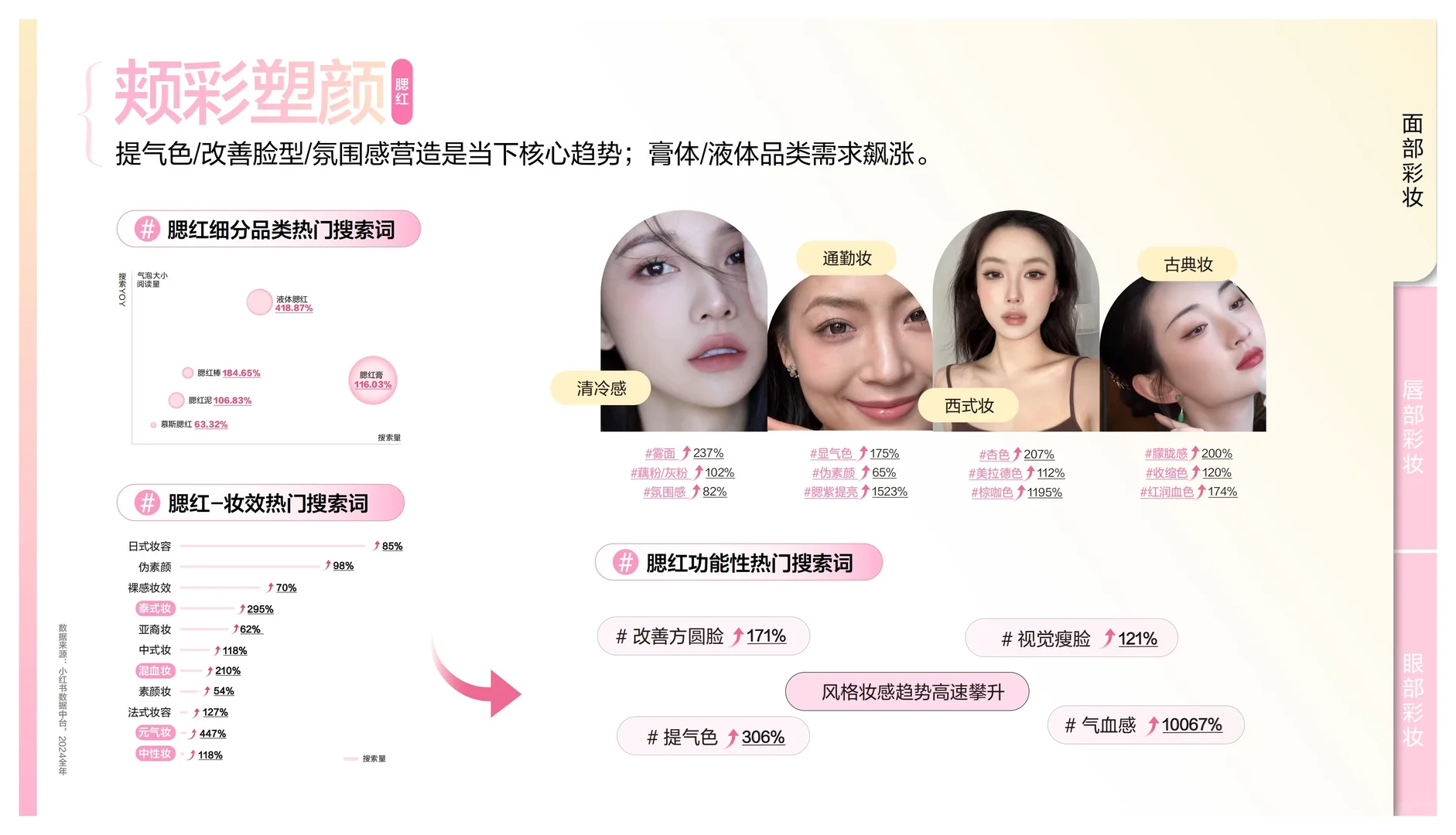 彩妆新趋势:灵感图鉴,美妆人必看!