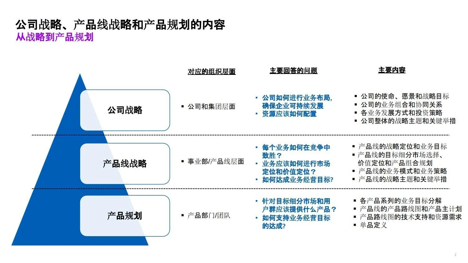 战略管理|咨询公司市场洞察五看方法论手册