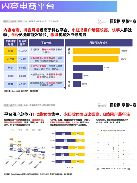 2025年新趋势下：主流电商增长策略
