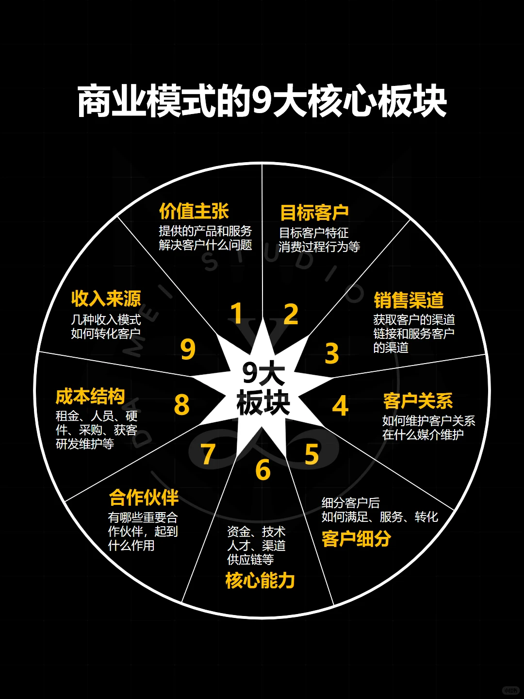 4张图带你看懂真正的商业‼️