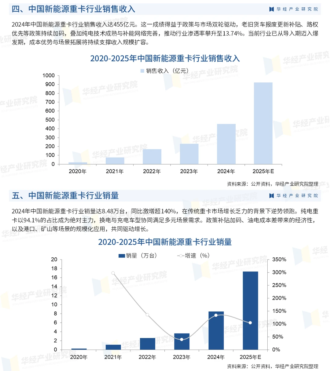 2026年中国新能源重卡行业市场深度调查报告