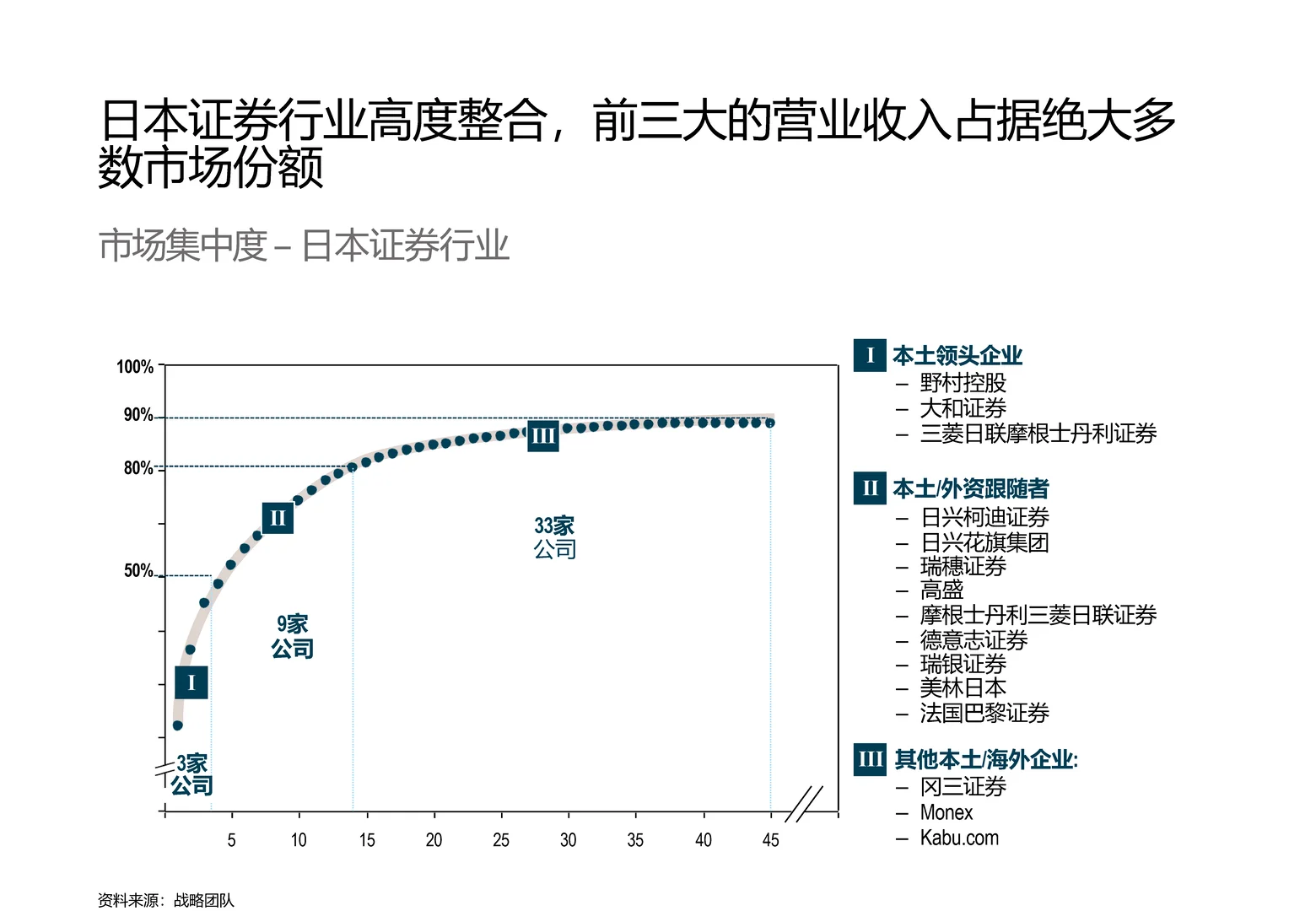 罗兰贝格FICC业务战略洞察