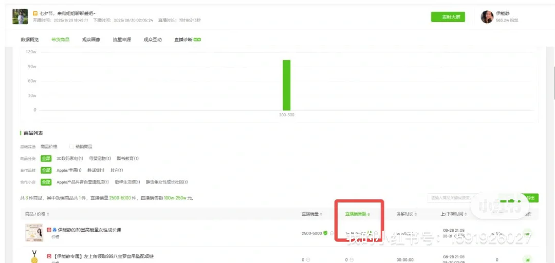 为什么伊能静和杨澜都开始卖课?