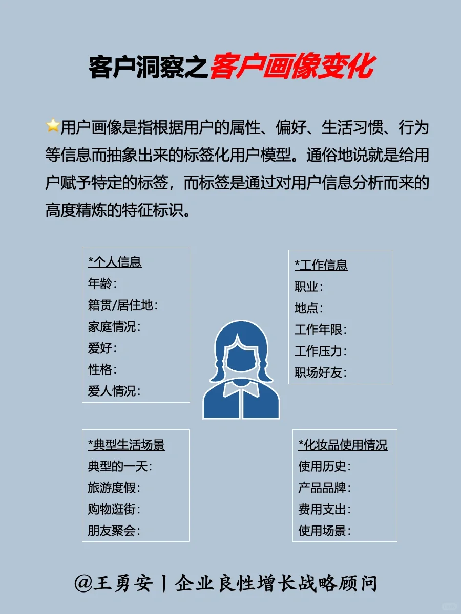 战略:中小企业战略洞察之“看客户”