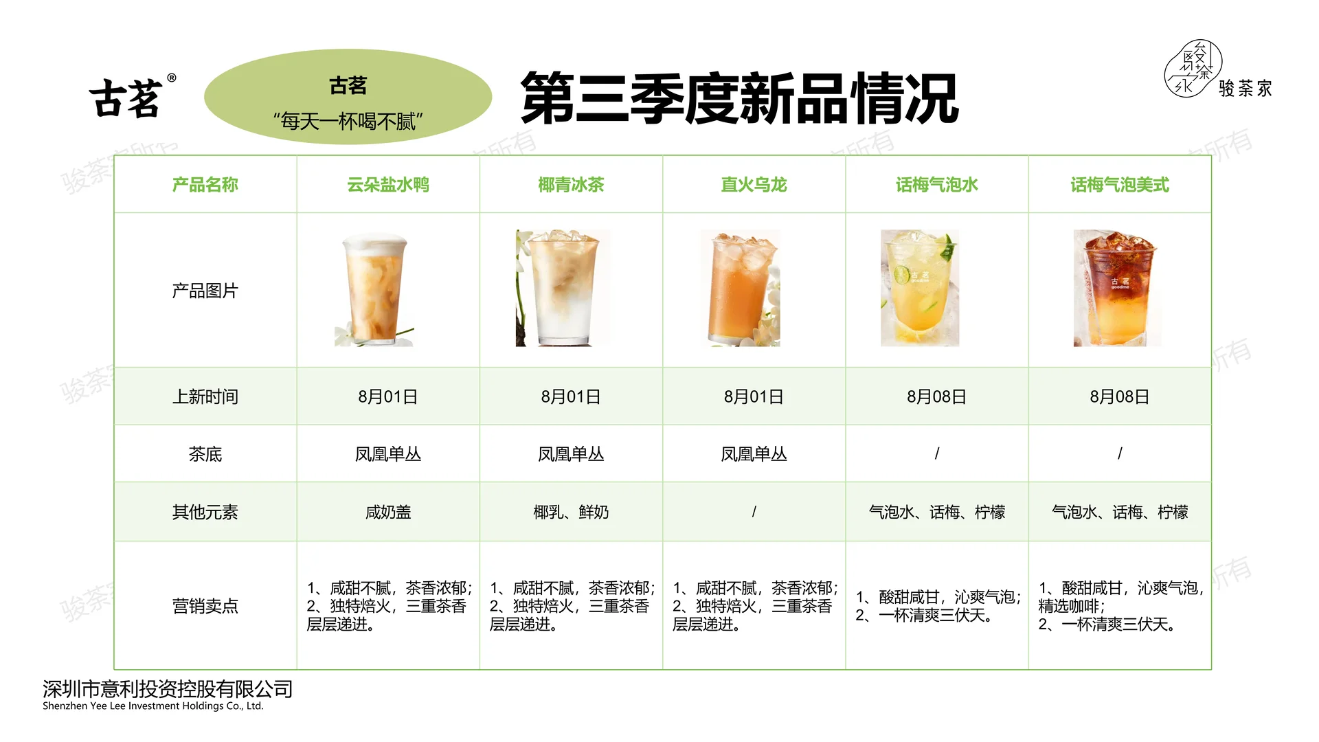 2025Q3新茶饮市场调研报告