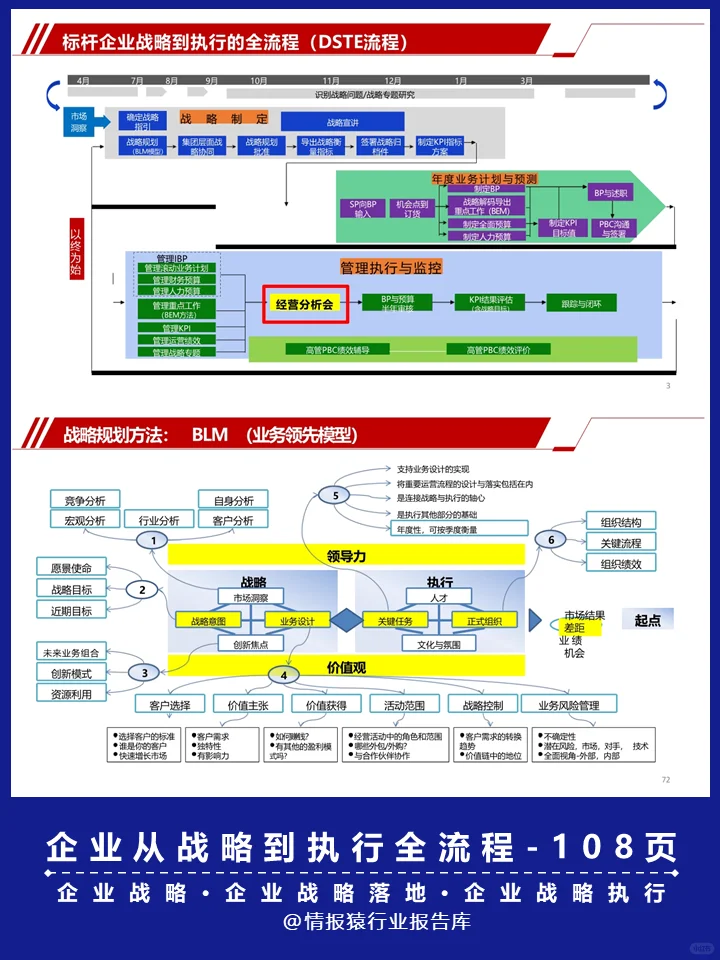 一份资料洞察企业从战略到执行全流程