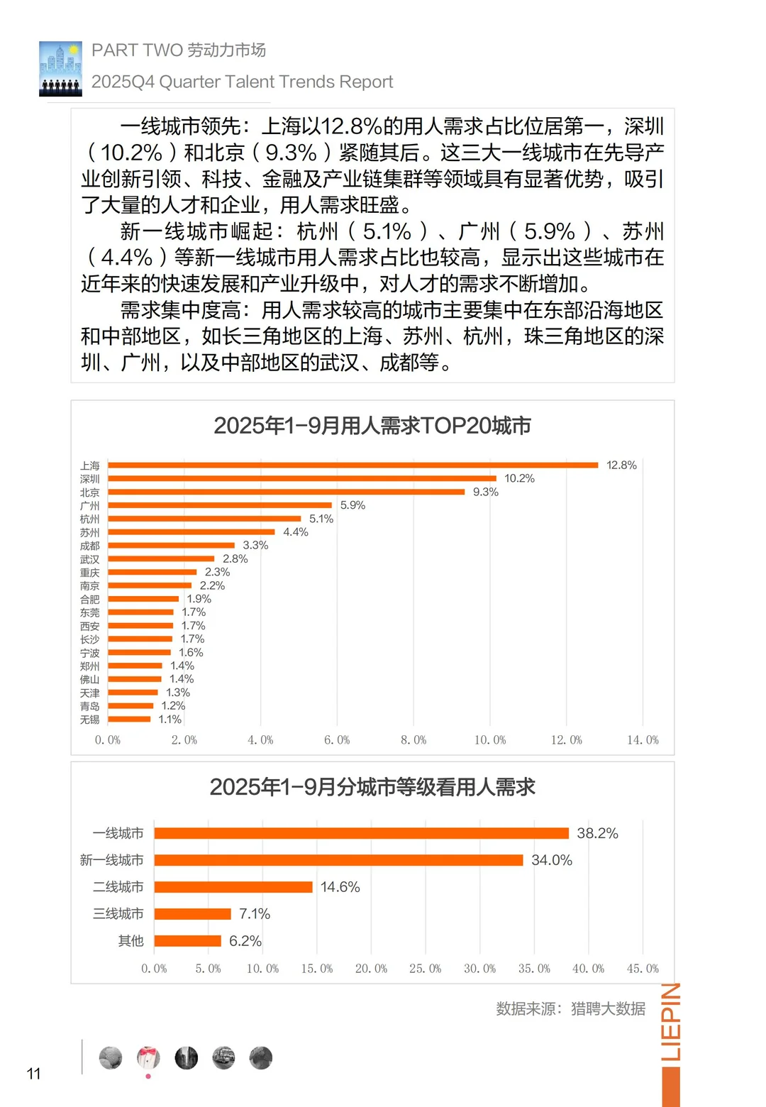 2025第四季度招聘趋势调研报告