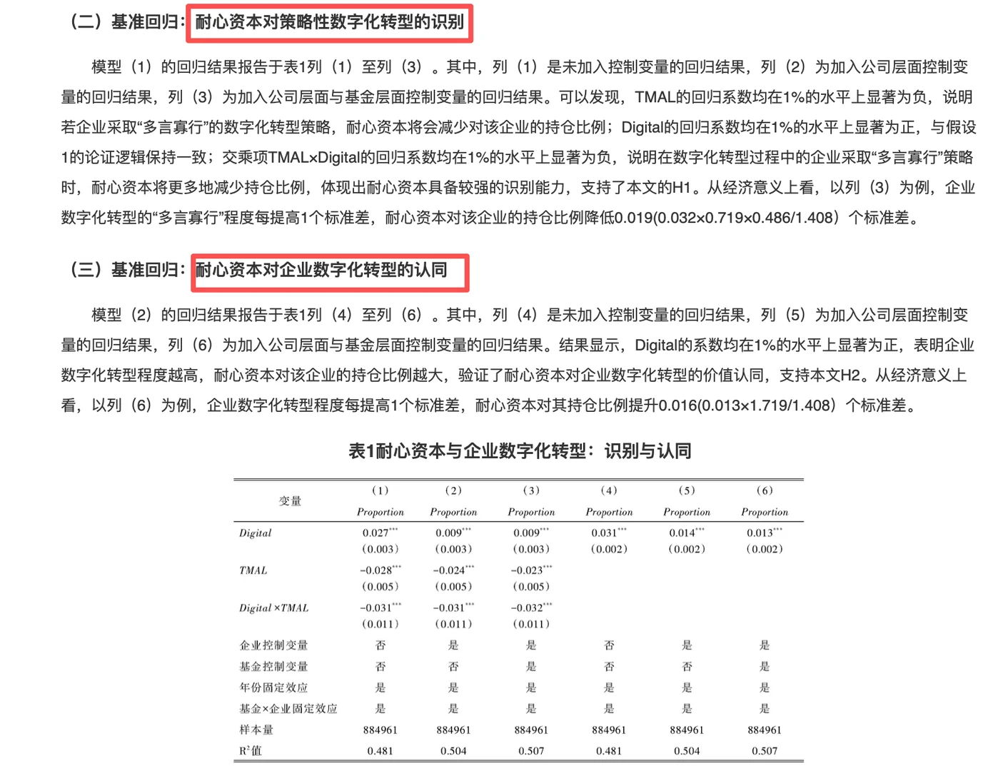 stata实证新方向:耐心资本和数字化转型!