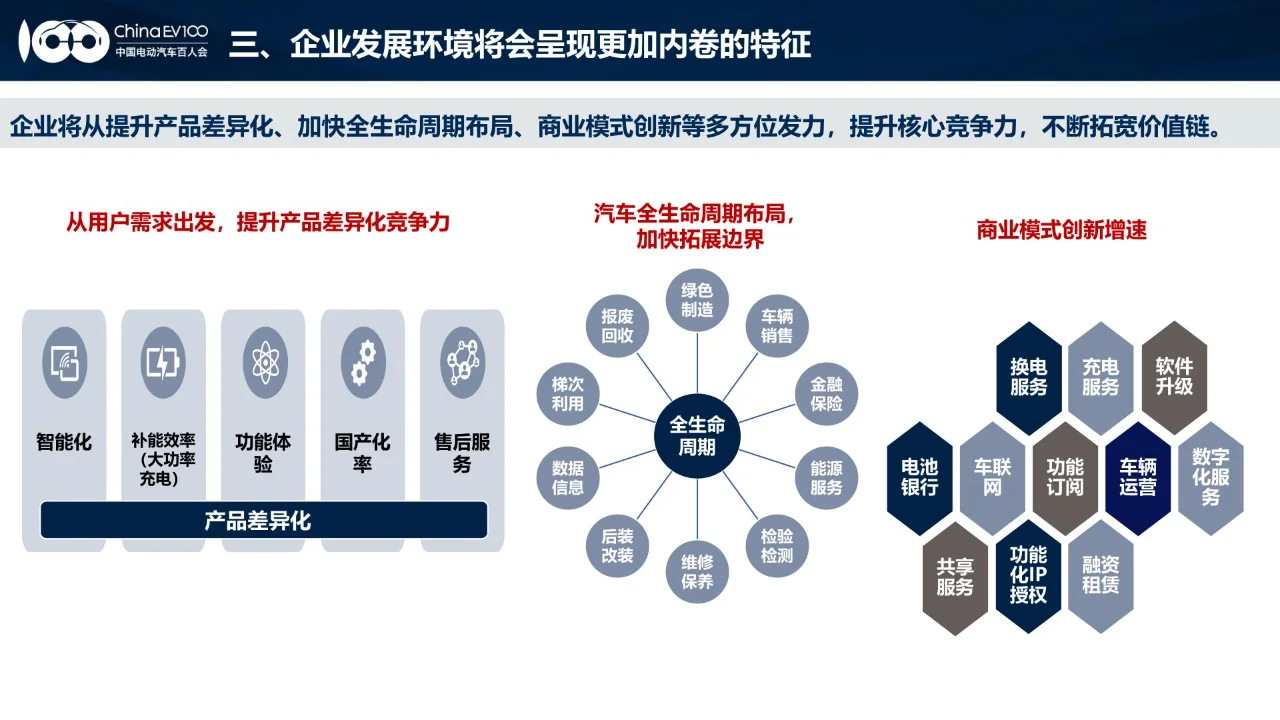 24页 | 2024中国新能源汽车产业发展报告