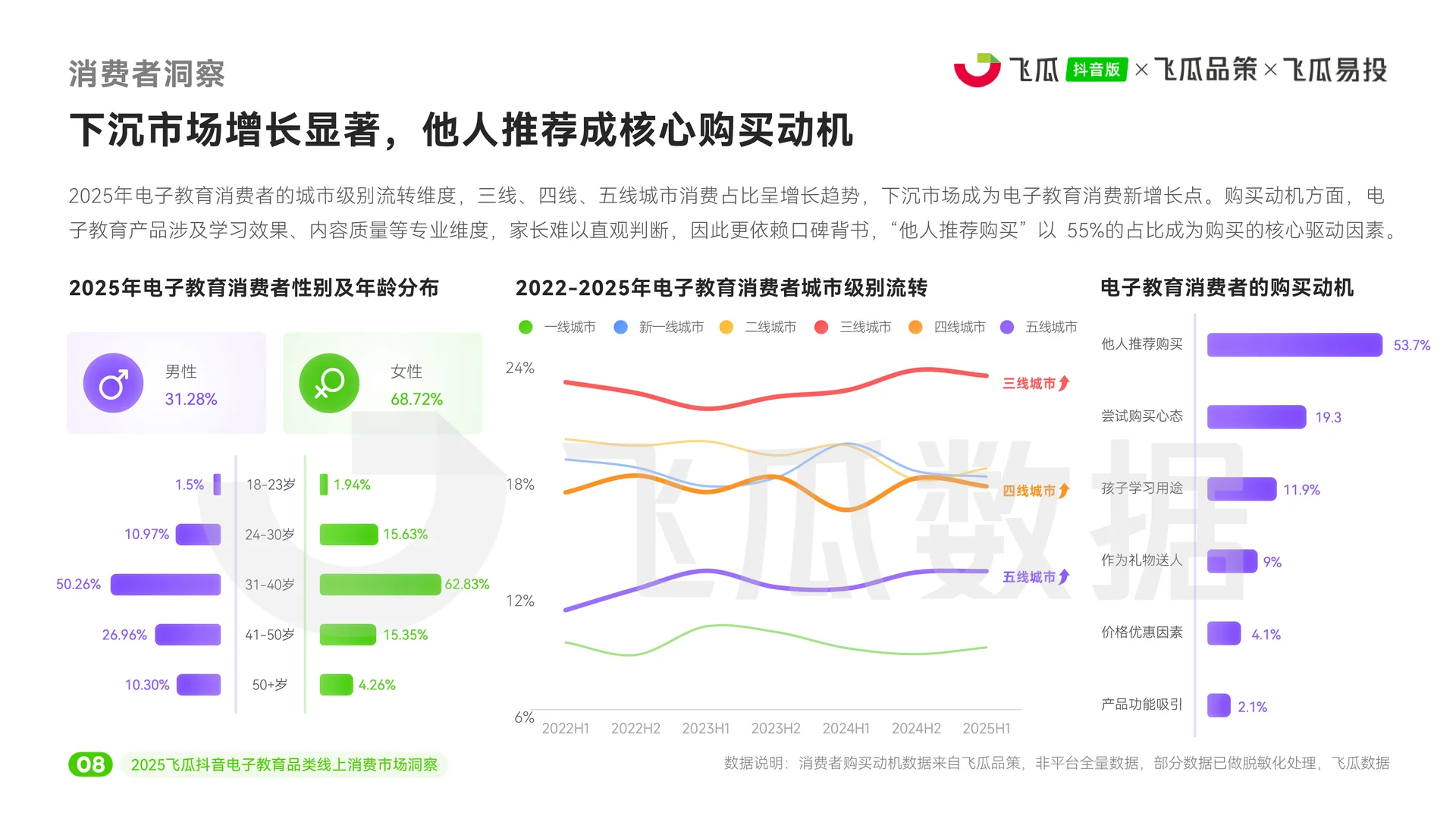 电子教育品类线上消费市场洞察!市场如何?