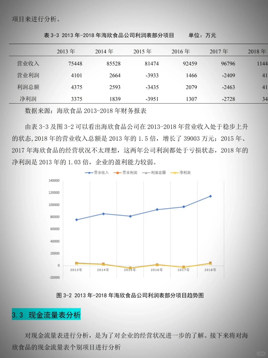 财务报表分析其实可以套模板❗️