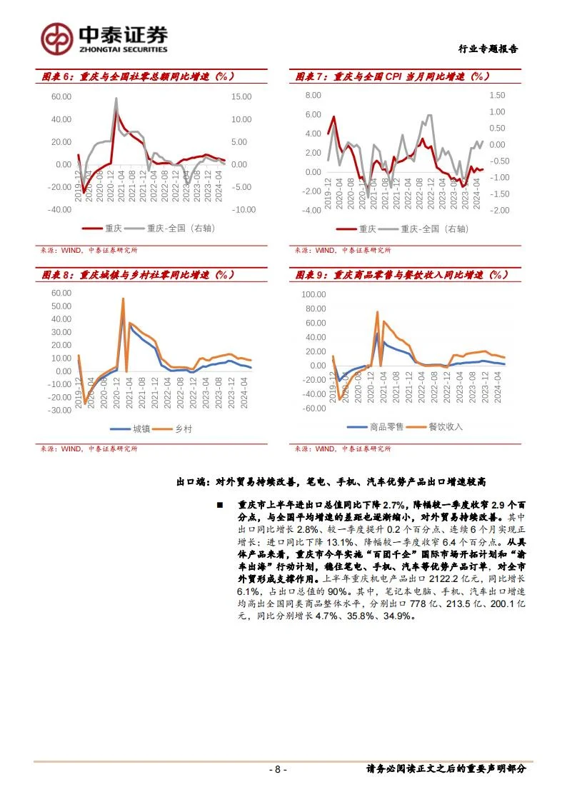 重庆区域专题:经济景气度提升,基本面向好