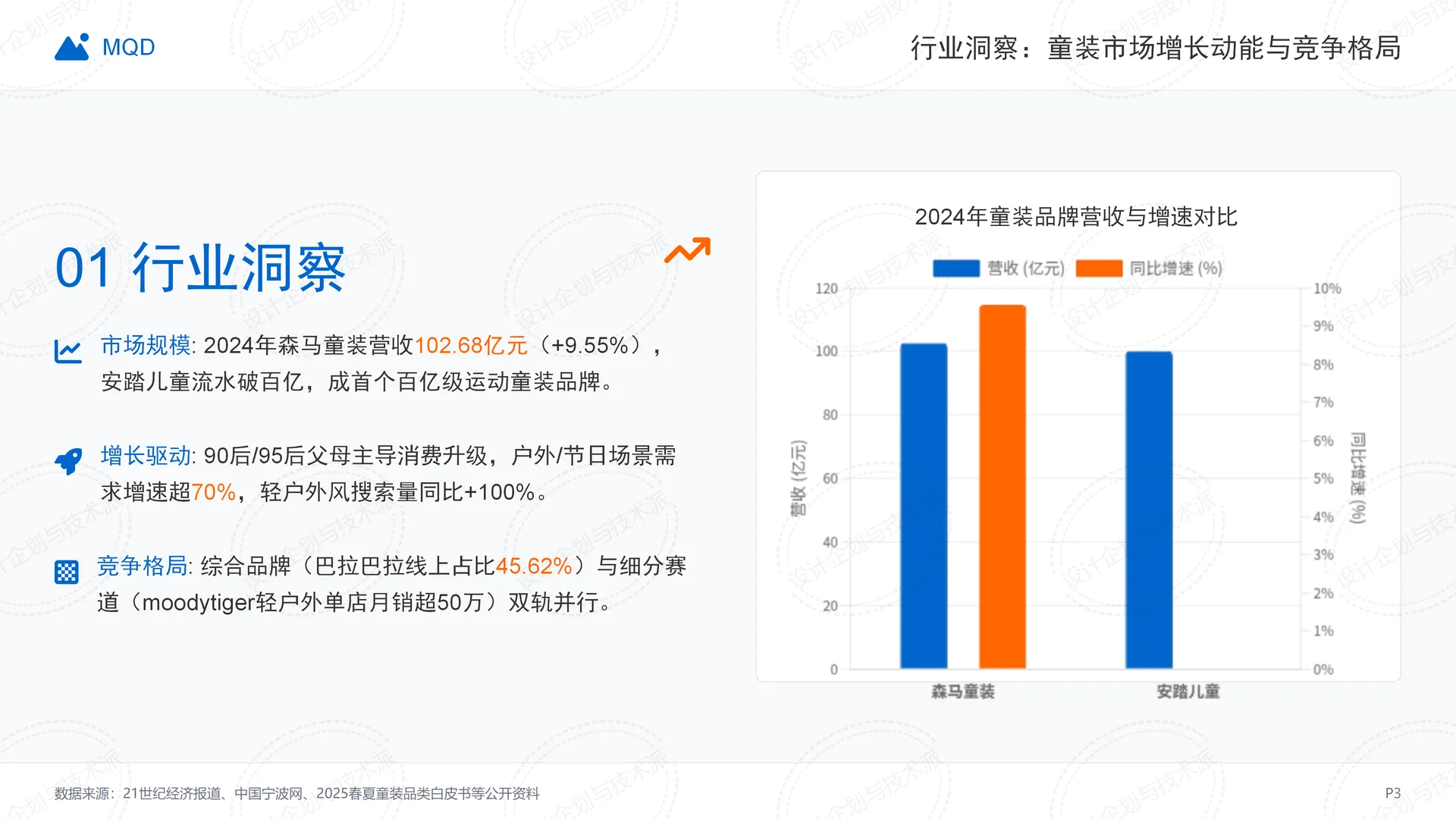 ? MQD二次增长战略全拆解-童装赛道破局