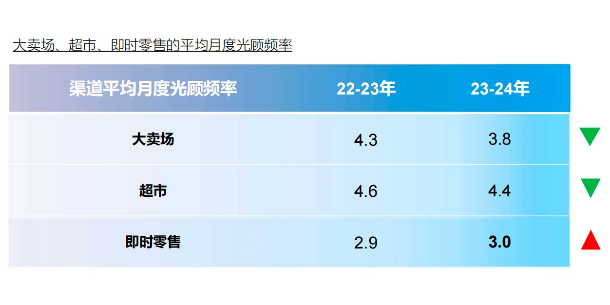 即时零售行业报告