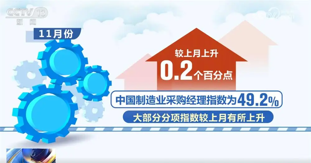 11月经济数据出炉，制造业稳中有进，新动能