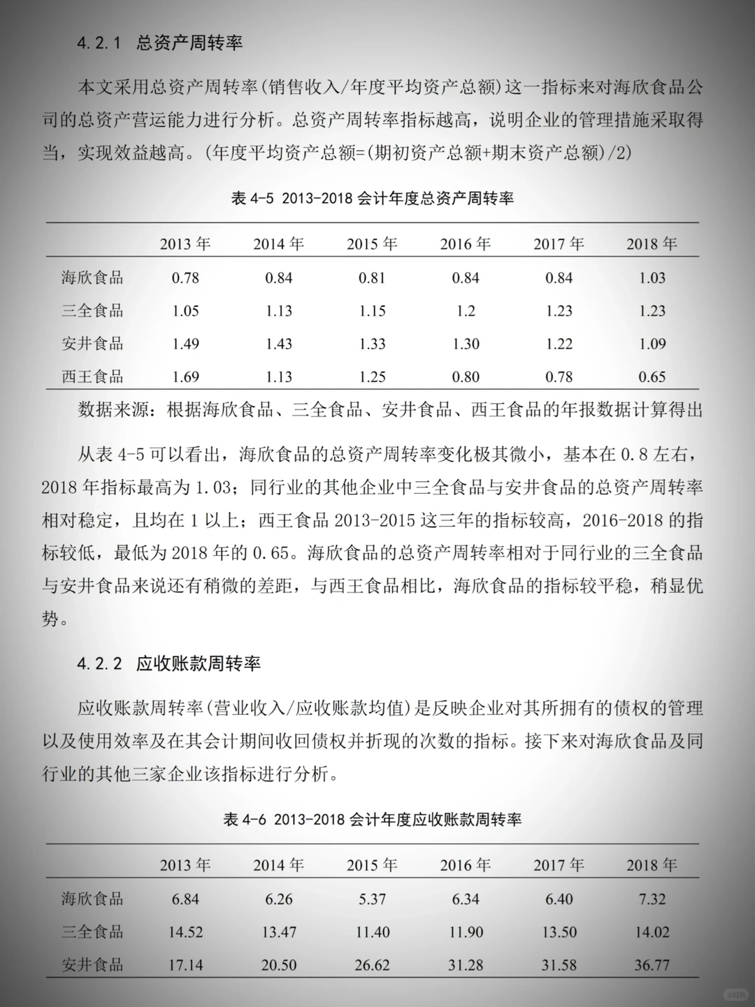 财务报表分析其实可以套模板❗️