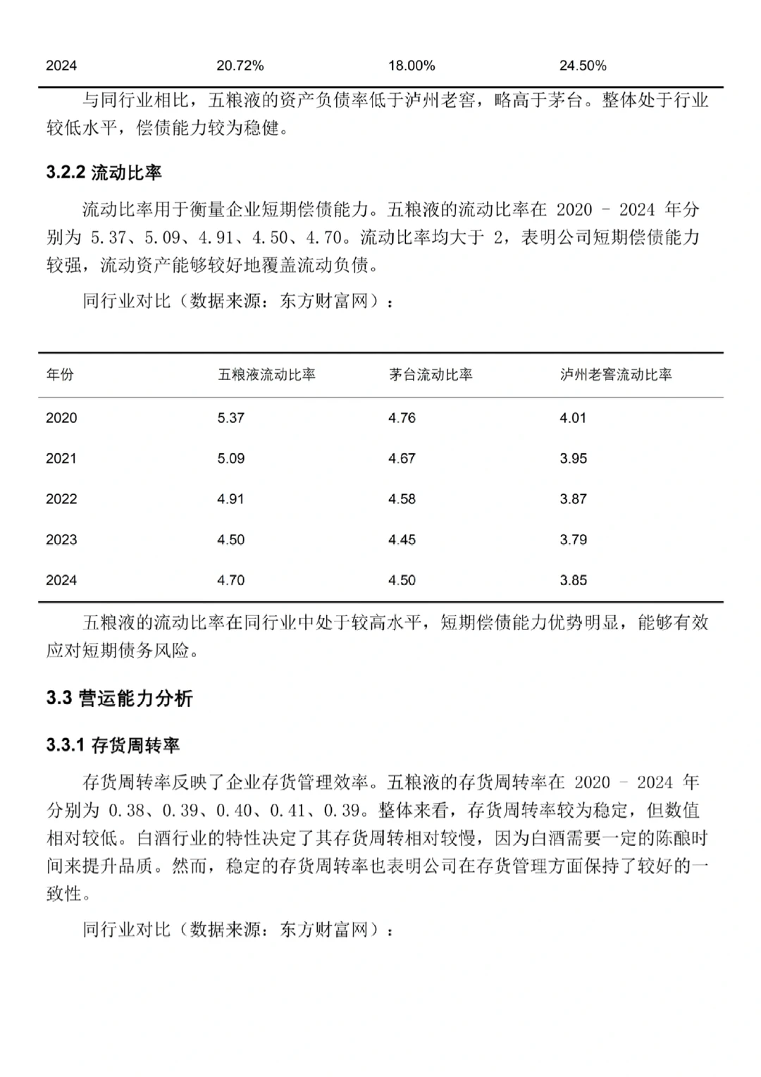 五粮液2020-2024年财务分析报告‼️