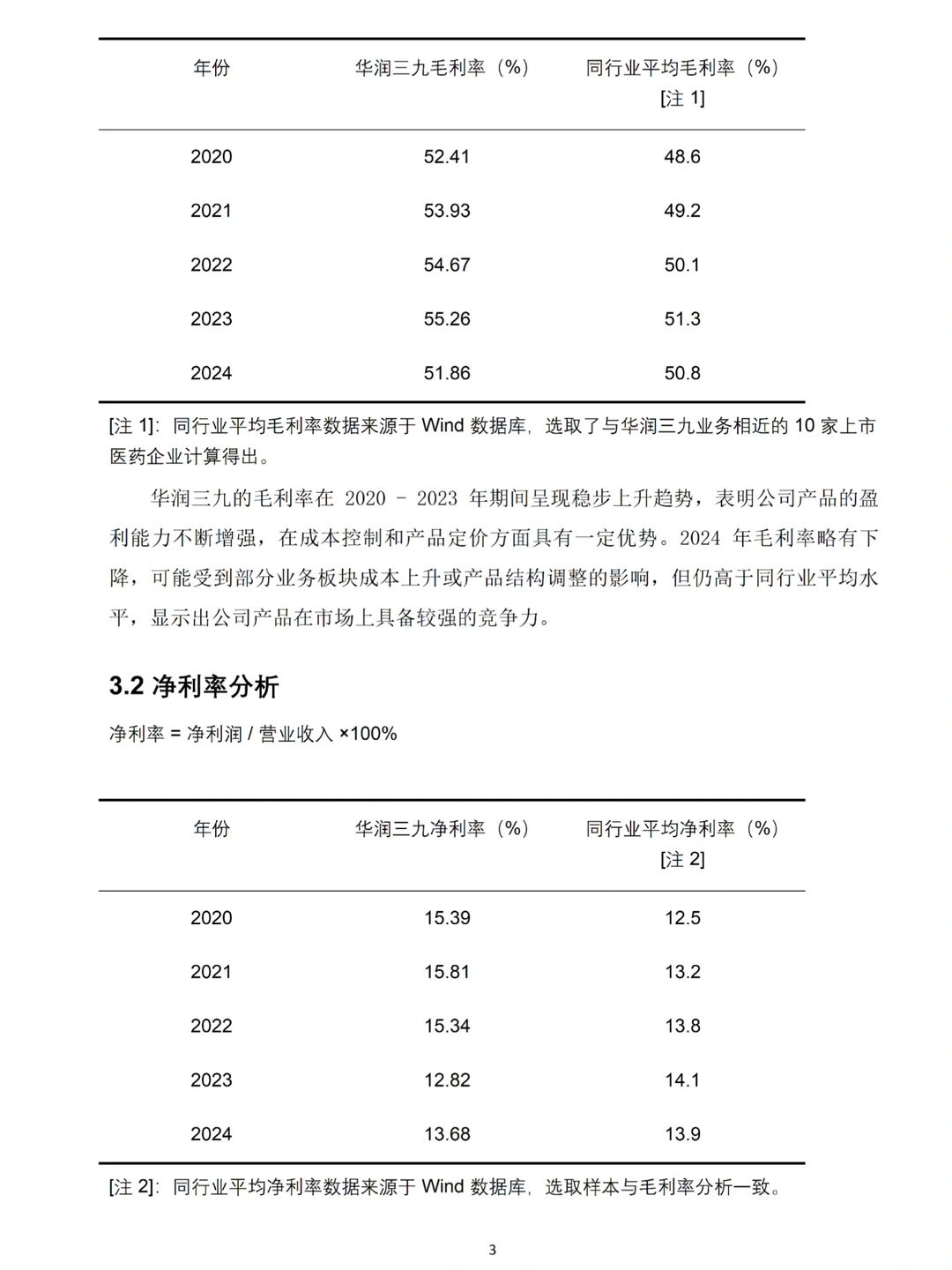 宝子们，你们想要的财务分析报告来了?