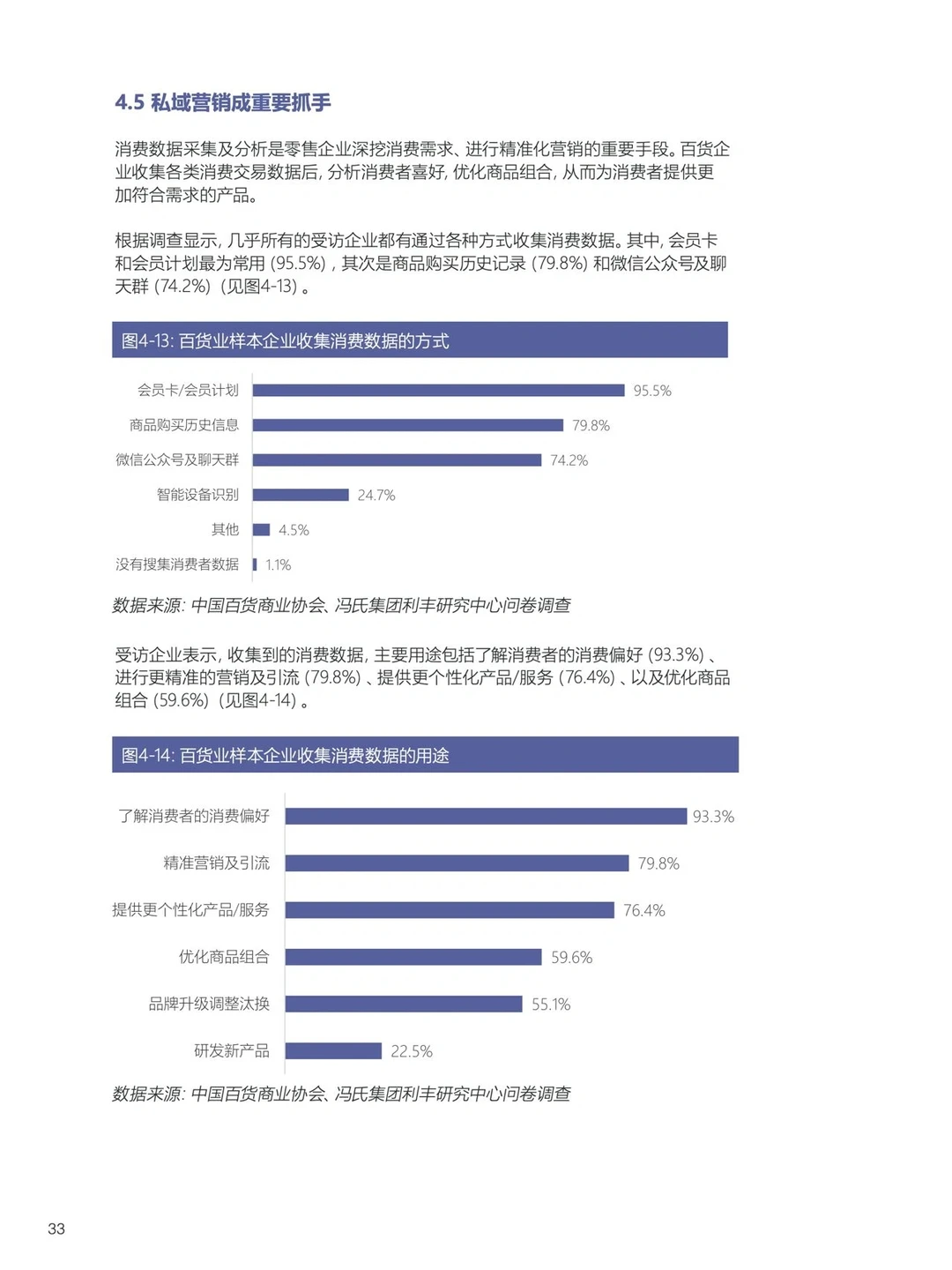 43页报告|我读懂了中国2022百货零售行业