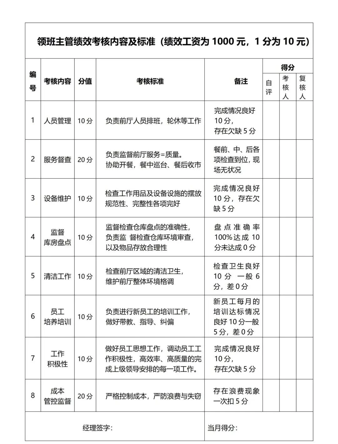 小菜园餐饮品牌薪酬绩效管理方案
