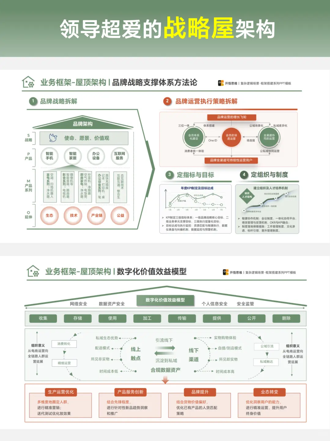 用这个“战略屋”PPT，你的方案一眼高级