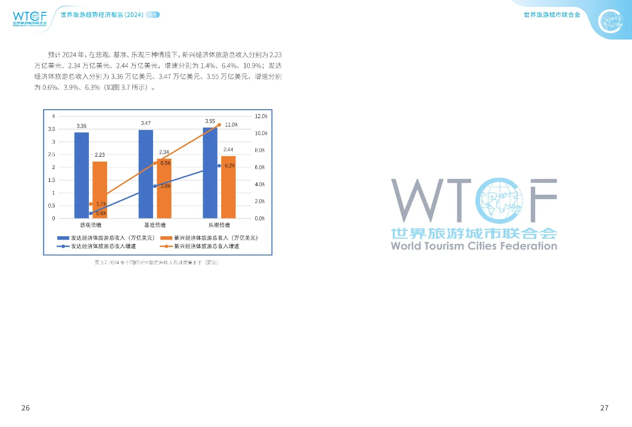 世界旅游经济趋势报告2024简版