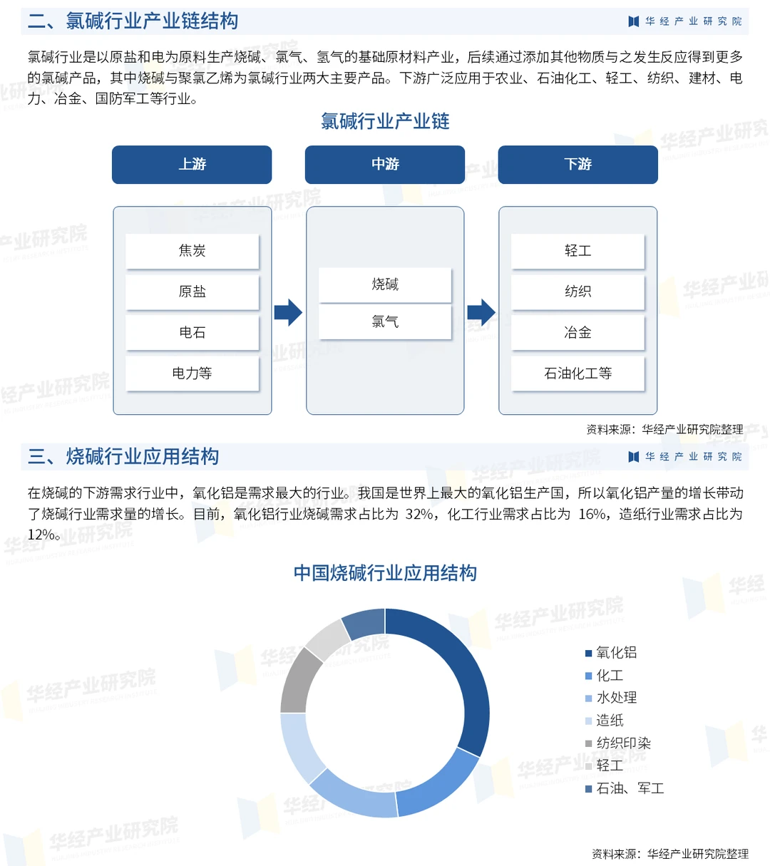 《2025年中国氯碱行业深度研究报告》