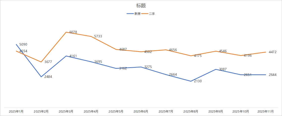 2025年11月网签和对比