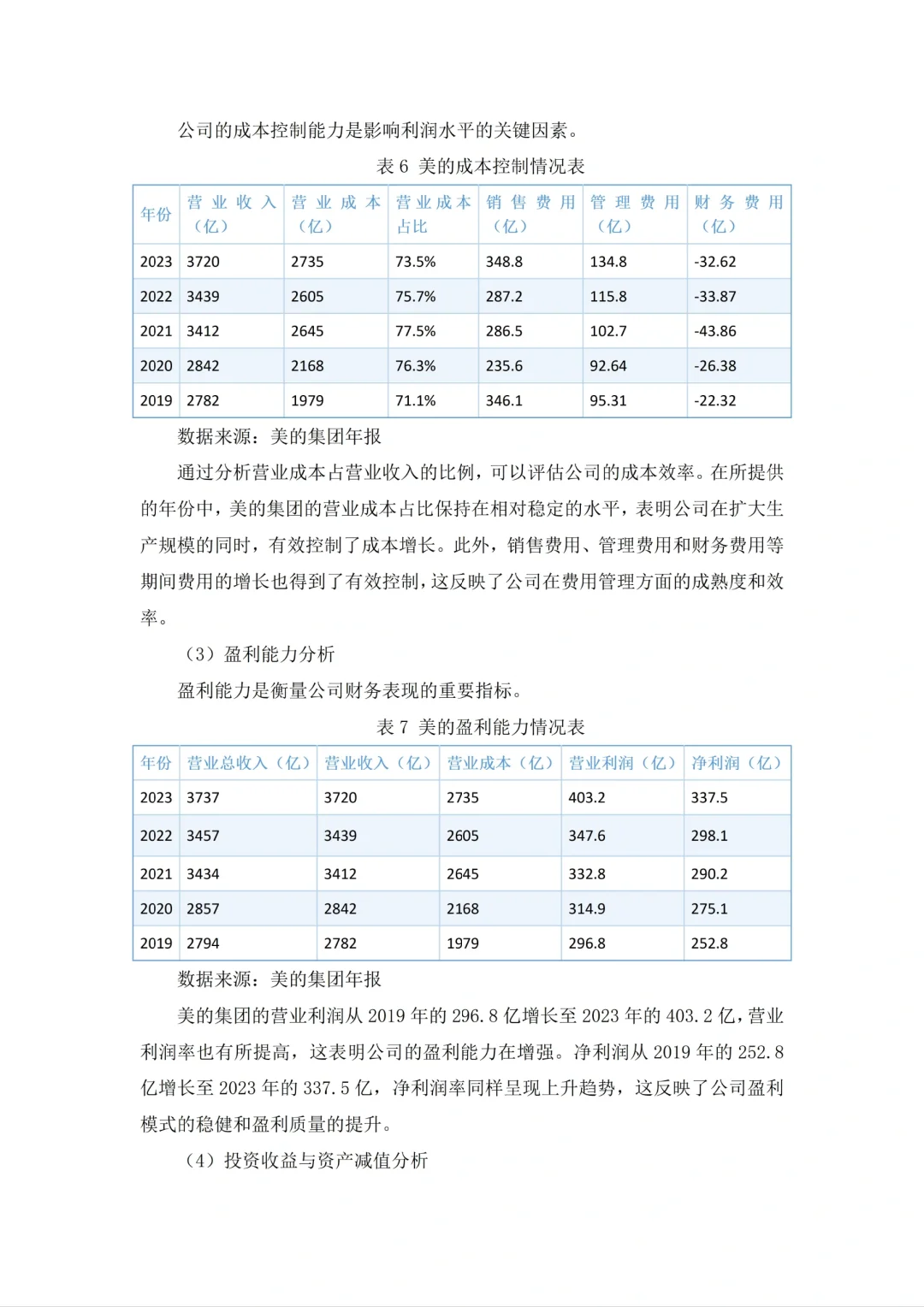 美的集团财务报表分析（2020-2024）