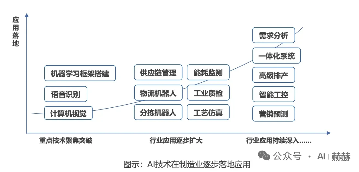中小企业搞“数字化转型”?别被忽悠了!