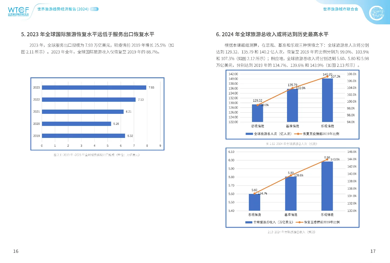 世界旅游经济趋势报告2024简版
