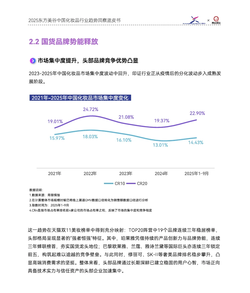 2025年中国化妆品行业趋势洞察蓝皮书