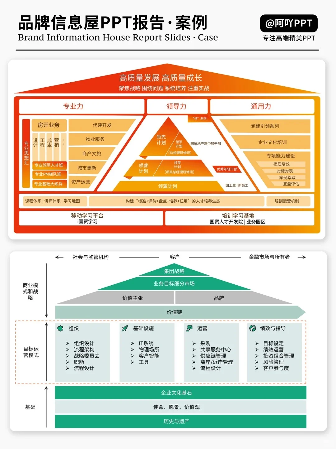 品牌屋模型:企业品牌建设的战略蓝图