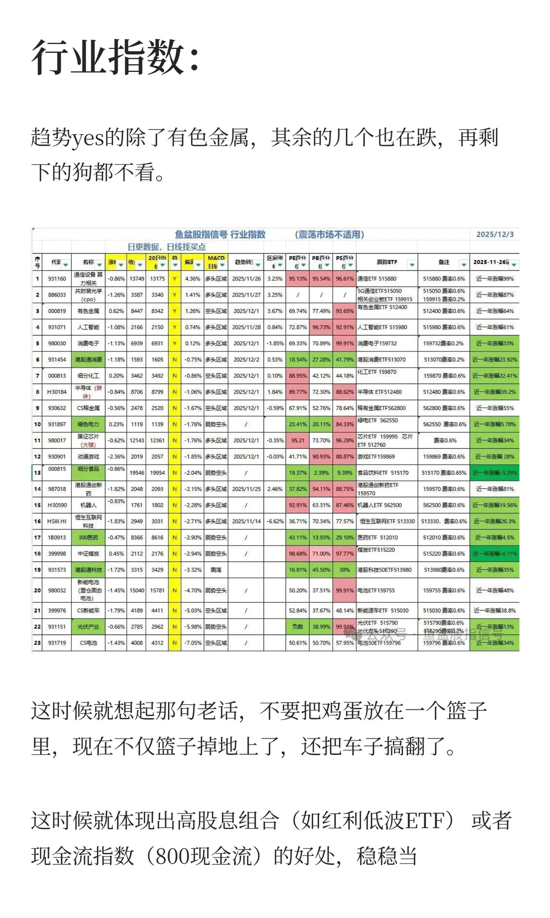 震荡延续,防御板块或继续占优