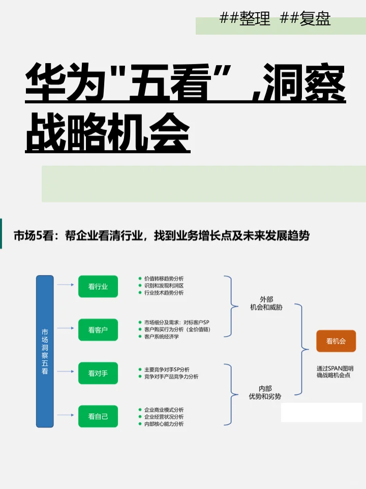 华为战略“五看”,究竟看的是什么?