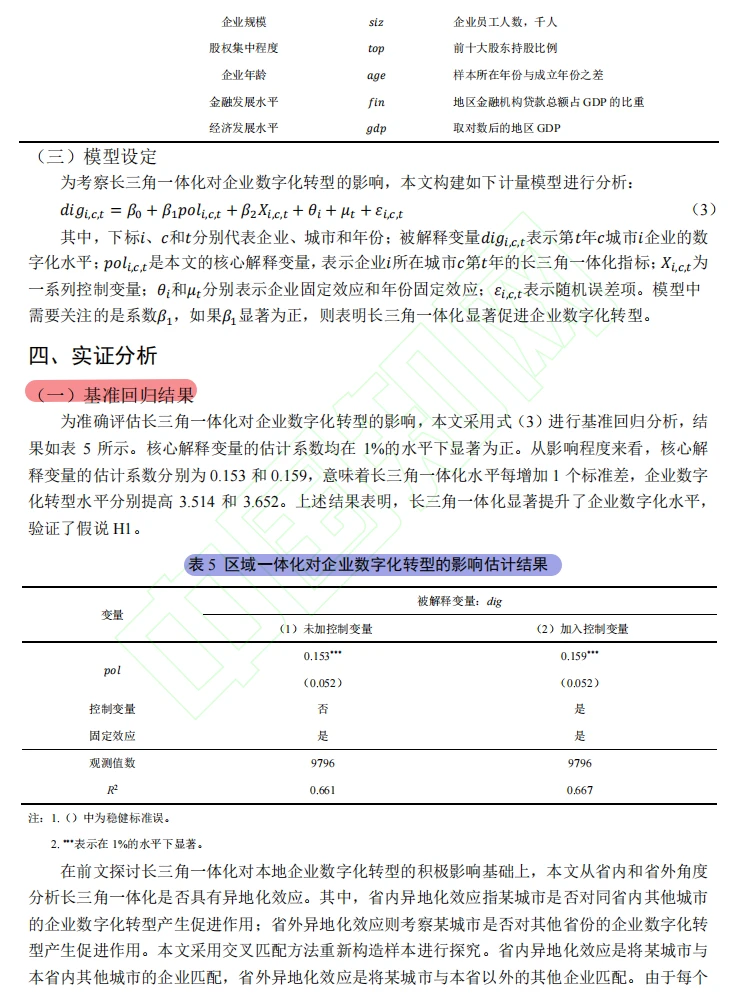 长三角一体化!企业数字化转型新引擎✨