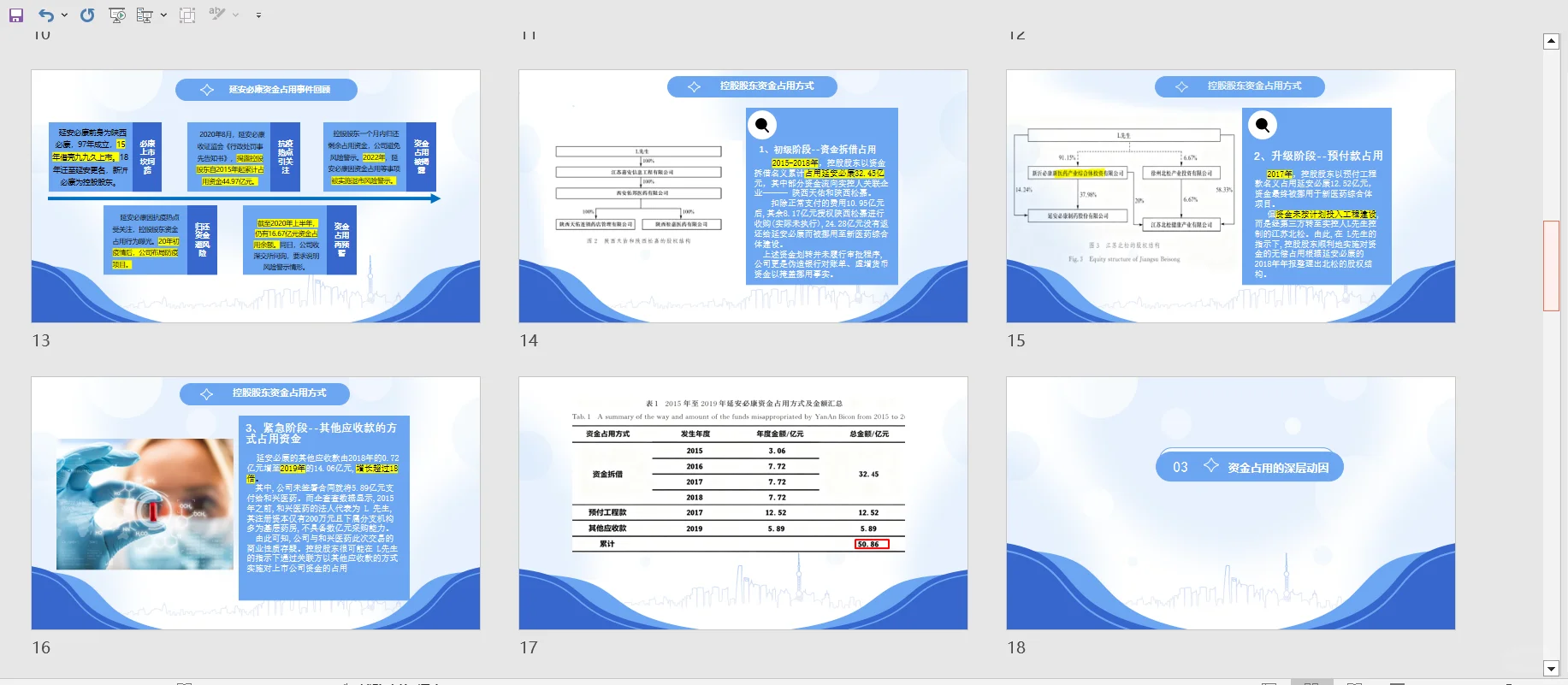 延安必康案例分析ppt