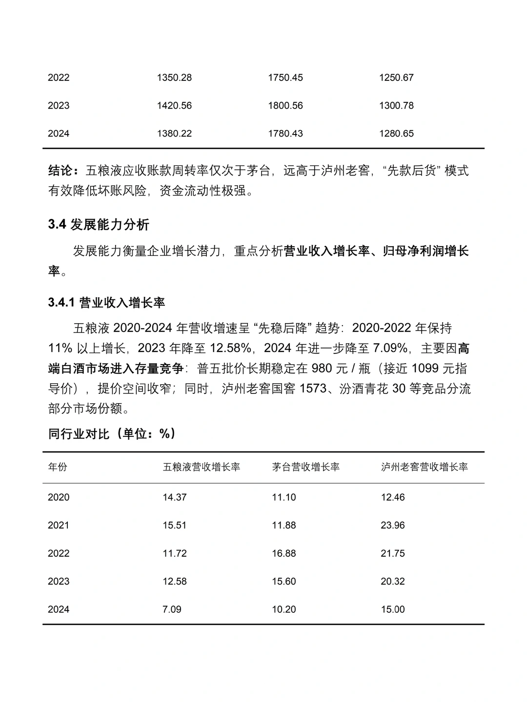 五粮液 2020-2024 年财务分析报告✅✅