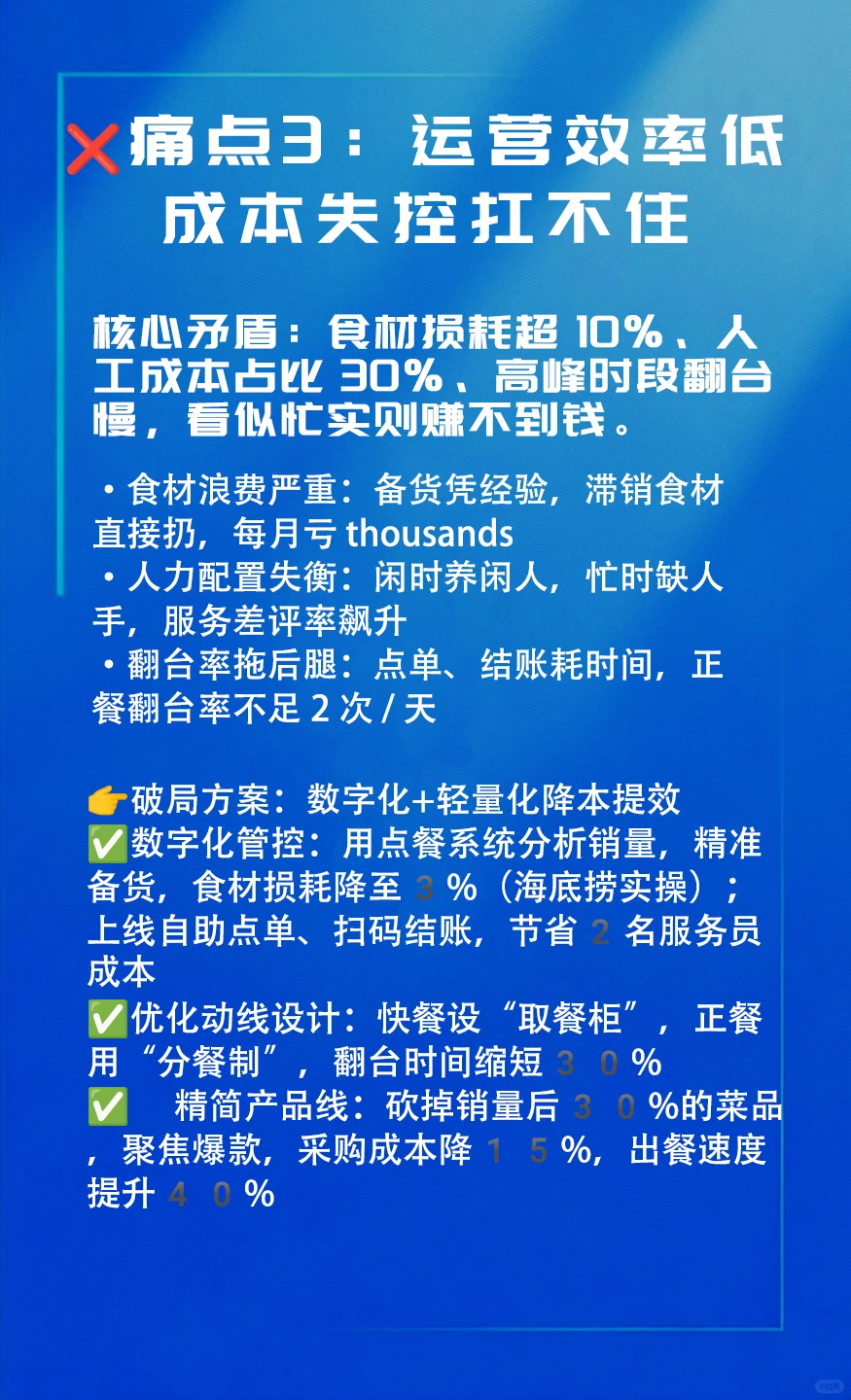 一天分析一个行业 餐饮业