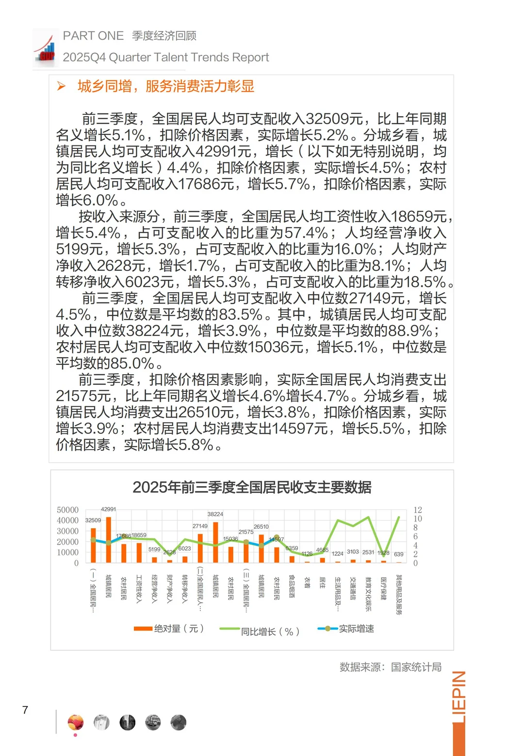 2025第四季度招聘趋势调研报告