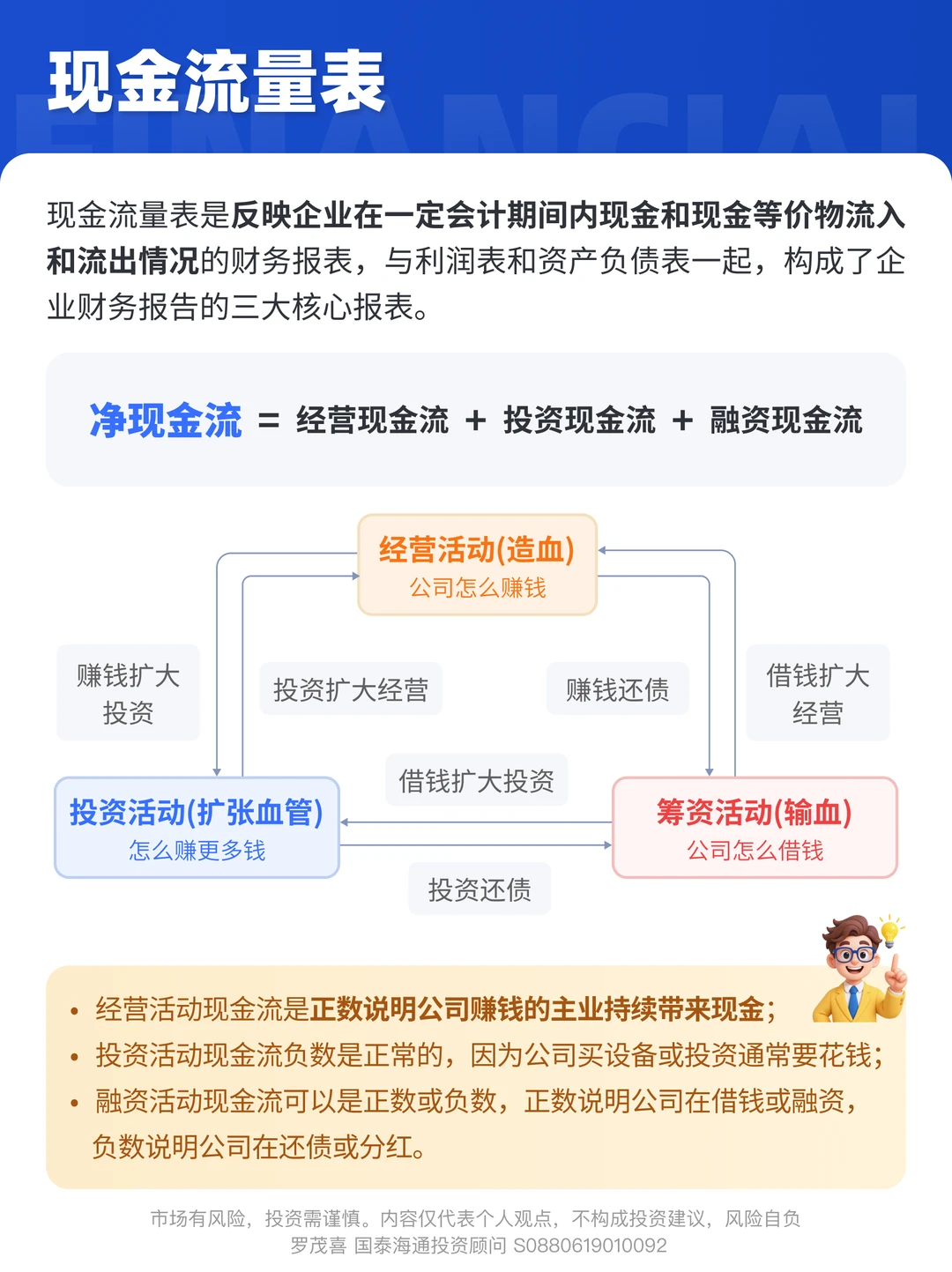 财报三张表，看懂企业经营的“体检报告”
