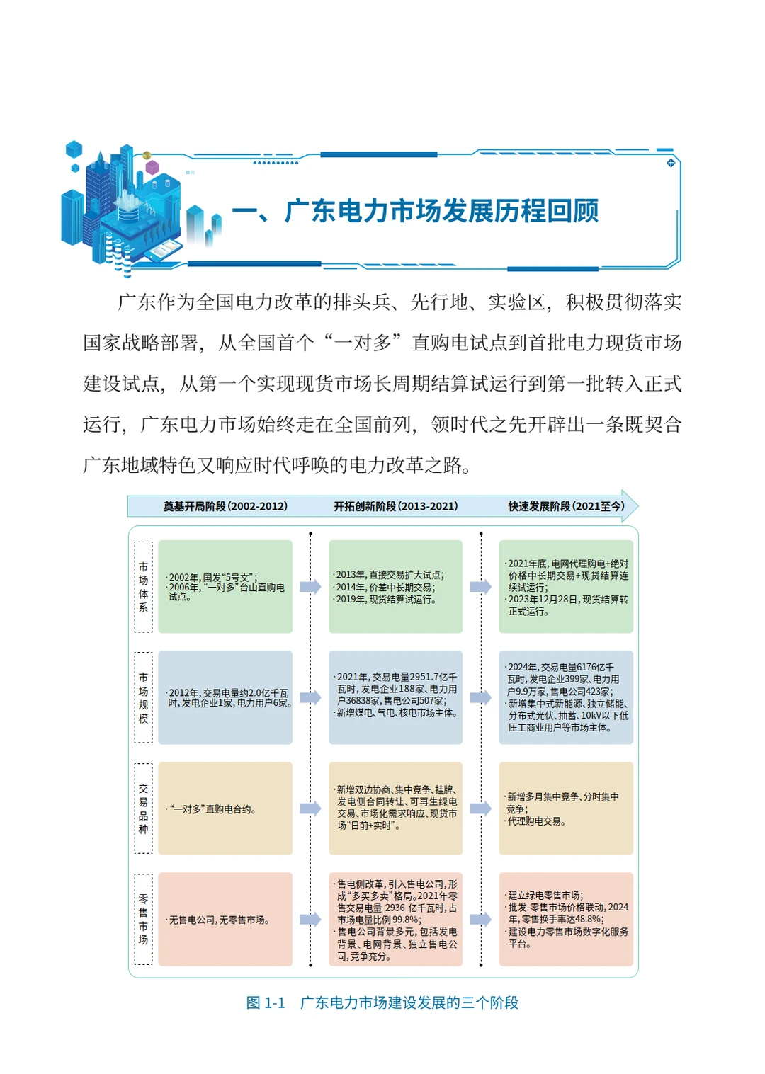 2025广东电力市场建设蓝皮书