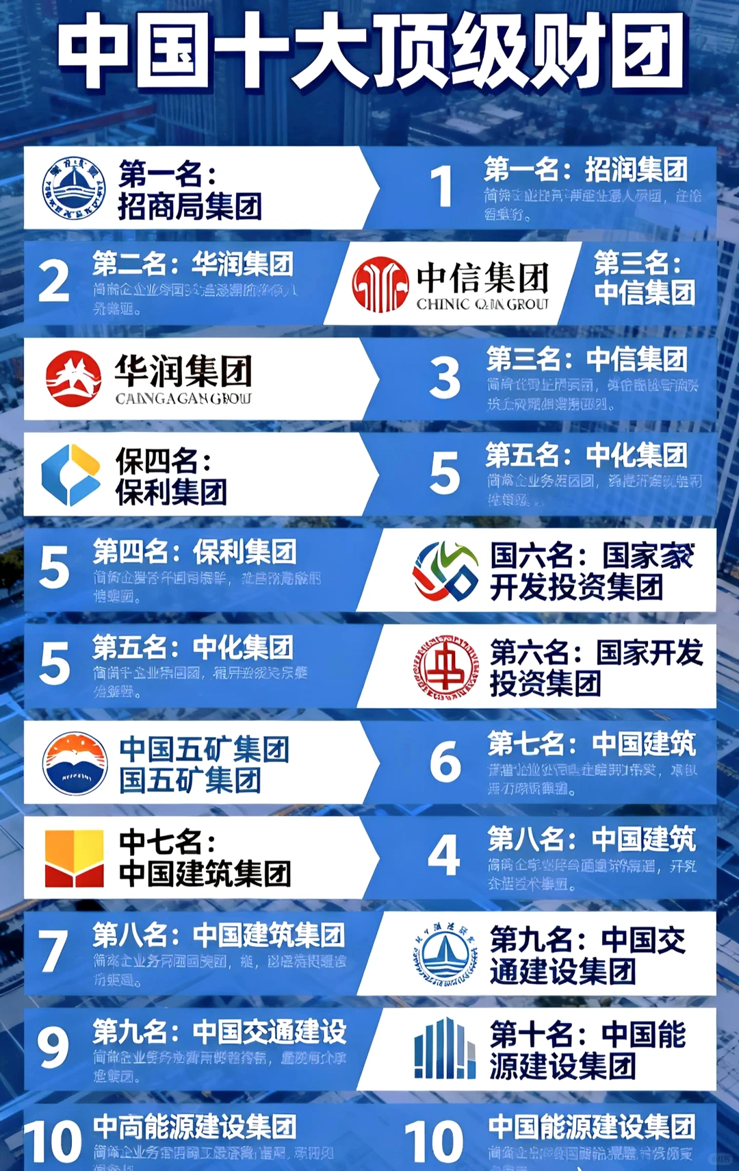 中国十大顶级财团,你认识几个❗❗